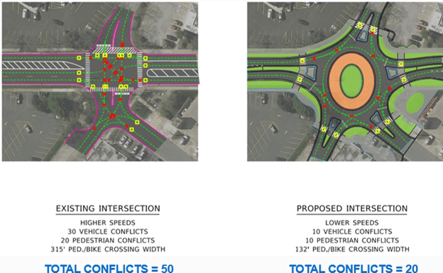 Roundabout Comparison